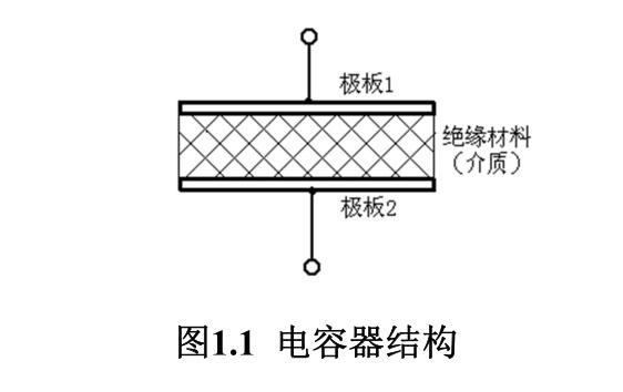 電容器結(jié)構(gòu) 電容器結(jié)構(gòu)
