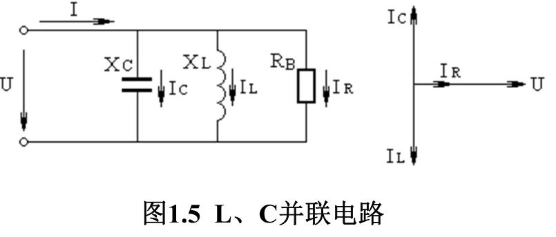 L、 C并聯(lián)電路 L、 C并聯(lián)電路