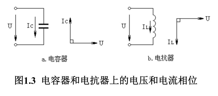 圖1.3 電容器和電抗器上的電壓和電流相位 圖1.3 電容器和電抗器上的電壓和電流相位