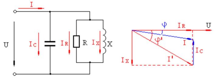 圖2.1 無功補償原理